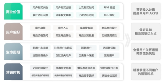 04 神策數(shù)據(jù)發(fā)布跨境電商獨(dú)立站解決方案2661.png