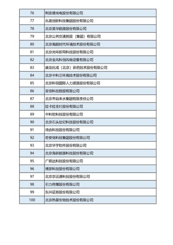 12-21張建利會長在2022北京企業(yè)百強發(fā)布會上的講話v2(4)(1)1192.png