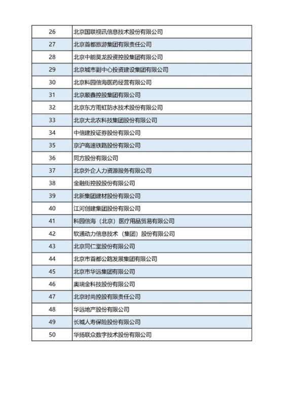 12-21張建利會長在2022北京企業(yè)百強發(fā)布會上的講話v2(4)(1)1190.png