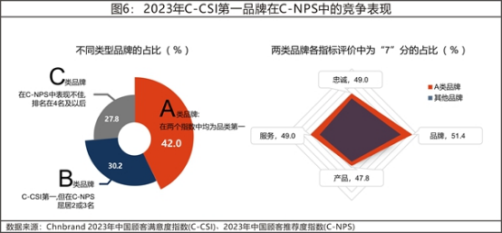 13 2023年中國顧客滿意度指數C-CSI研究成果權威發(fā)布5500.png