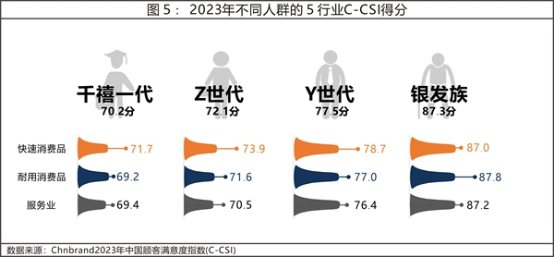 13 2023年中國顧客滿意度指數C-CSI研究成果權威發(fā)布4209.png