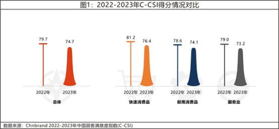 13 2023年中國顧客滿意度指數C-CSI研究成果權威發(fā)布822.png